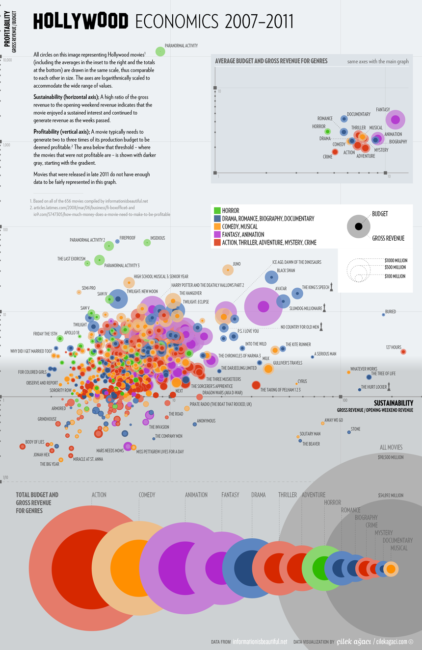 http://www.denizcemonduygu.com/files/gimgs/th-45_45_cilekagaci-hollywood-economics.png