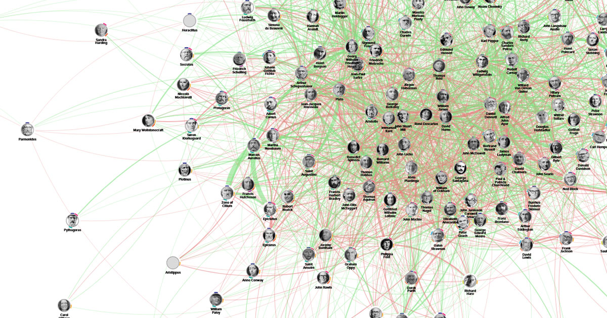 Philosophers - History of Philosophy - Summarized & Visualized
